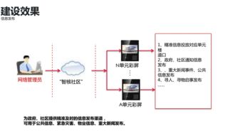 互聯(lián)網(wǎng)賦能，智慧升級 智能樓宇可視對講系統(tǒng)的變革與傳統(tǒng)產(chǎn)品的比較