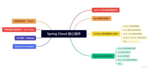 Spring Cloud微服務(wù)架構(gòu)深度解析 三種架構(gòu)模式對比及互聯(lián)網(wǎng)接入實踐