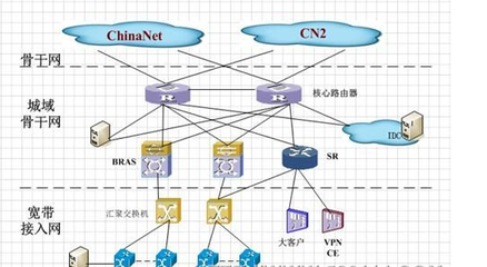 HFC與LAN接入方式詳解 網(wǎng)絡(luò)工程師與規(guī)劃設(shè)計師必備知識