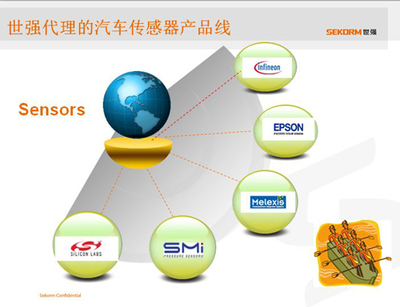 世強汽車電子巡回研討會 智能驅動未來，服務賦能產業