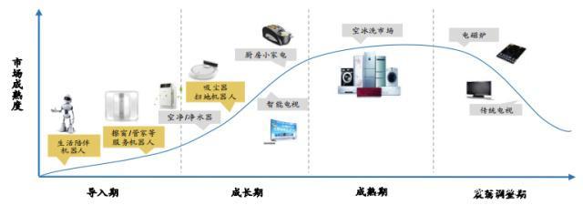 石頭科技沖擊科創板 發展自有品牌，擺脫小米定制依賴，重塑盈利格局