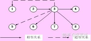 工廠與車間平面布置的設(shè)計(jì)方法